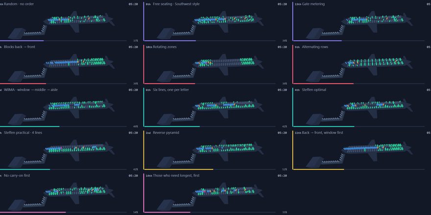 Fourteen aircraft cabins boarding at once, each shaded by seat occupancy