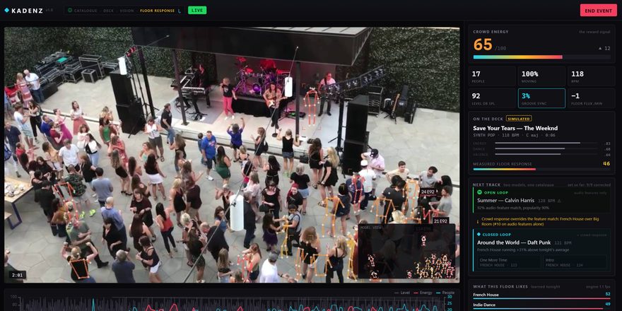 The Kadenz dashboard: crowd-response signal against the track being played