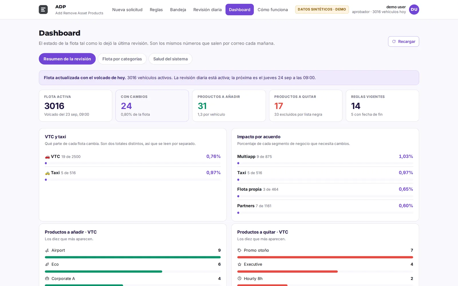 ADP dashboard