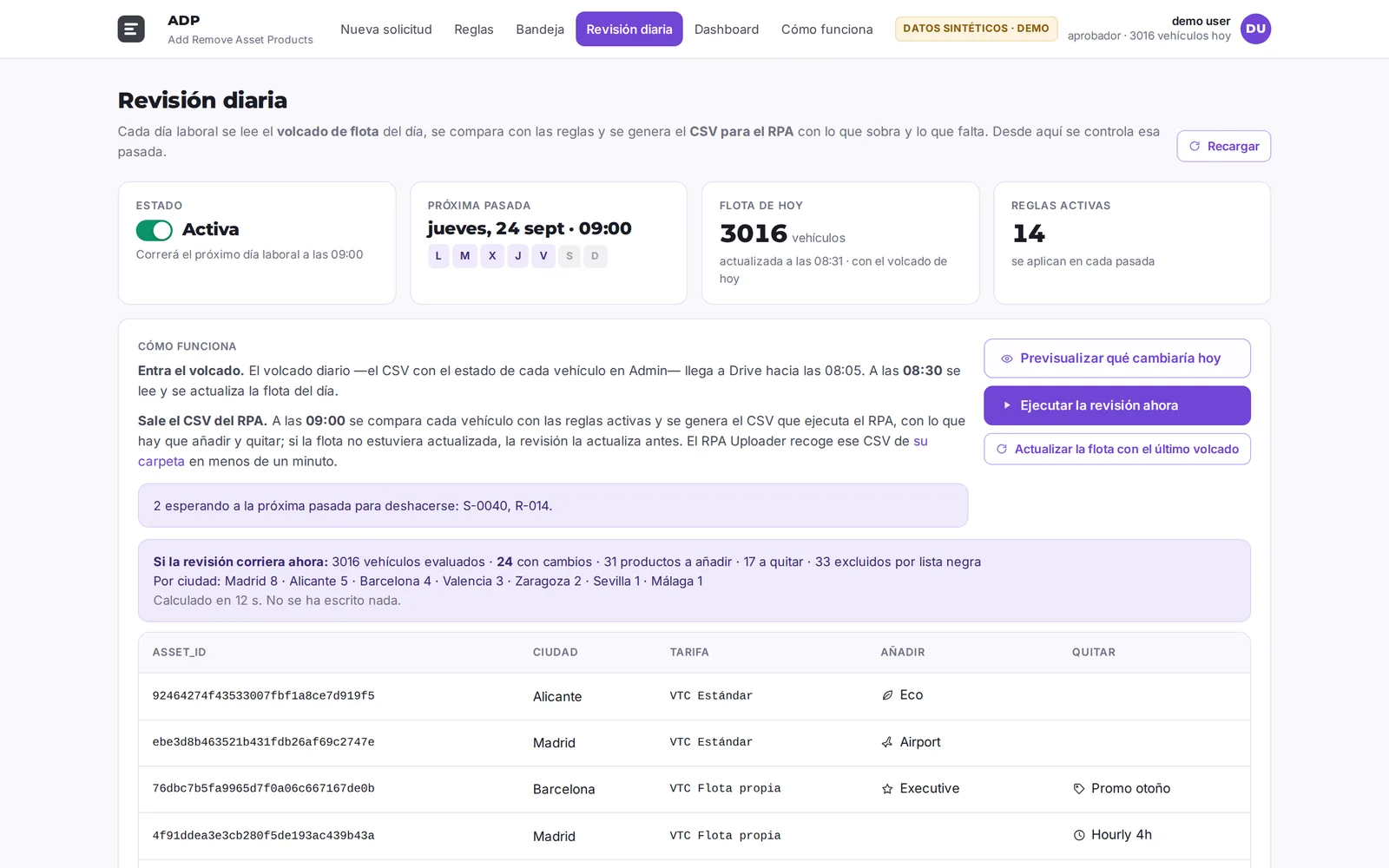 Daily review screen