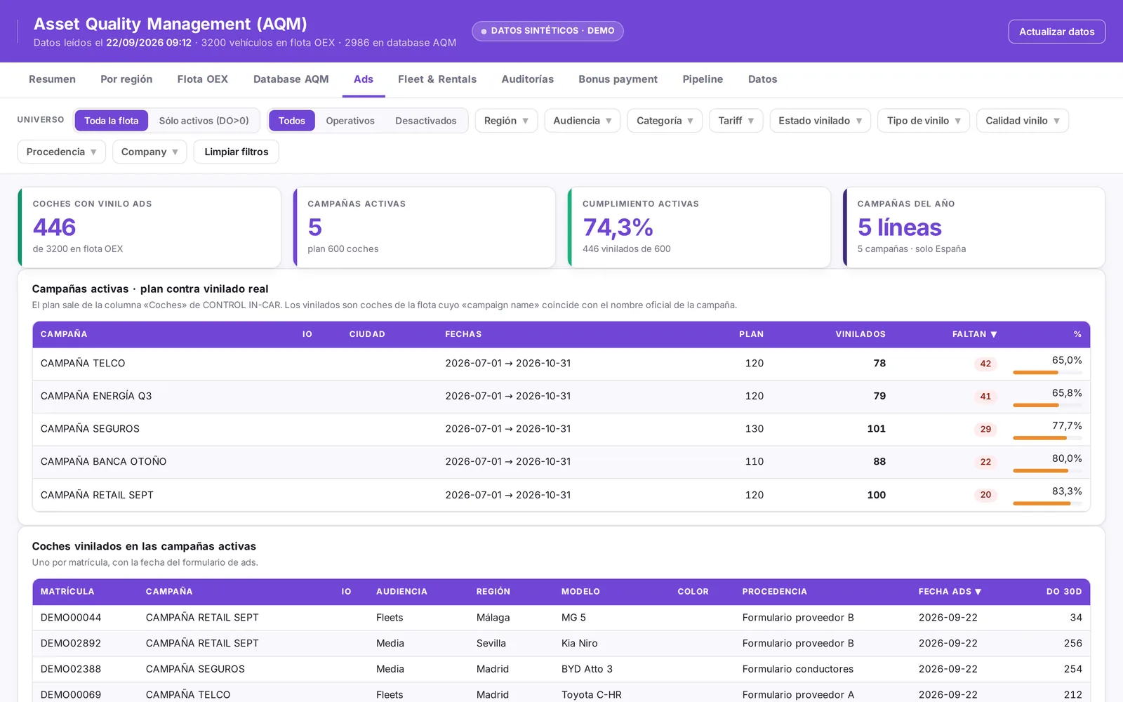 Ads campaigns tab
