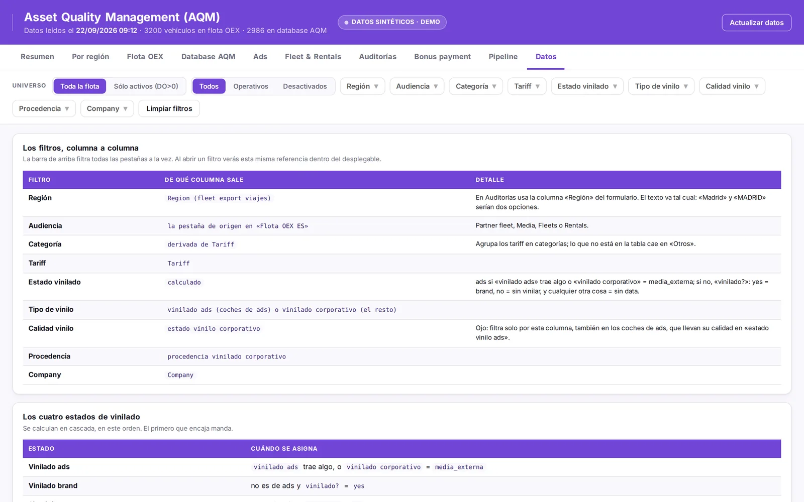Data dictionary tab