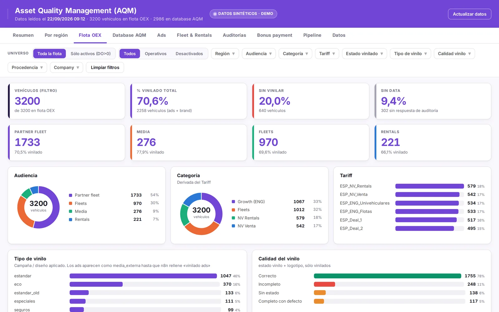 Fleet tab with coverage by audience, category and tariff