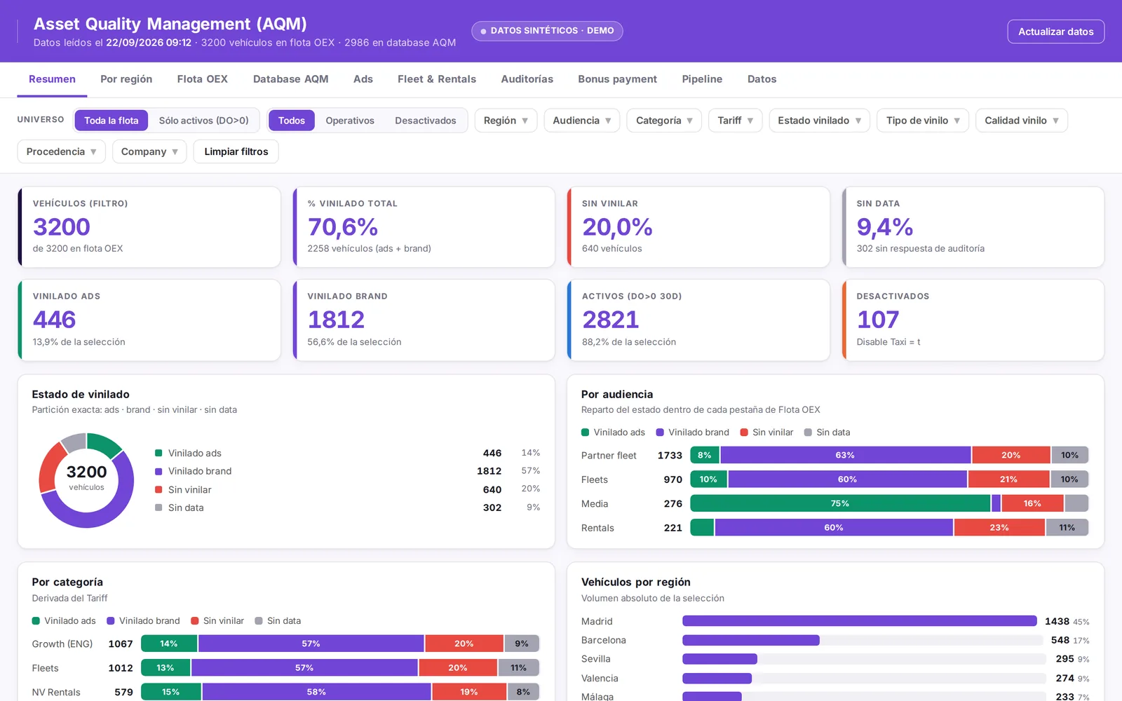 AQM dashboard summary tab
