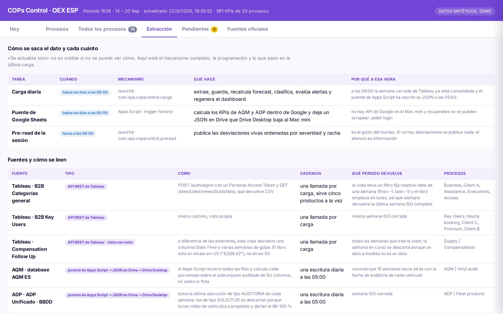 Extraction tab with schedules and sources