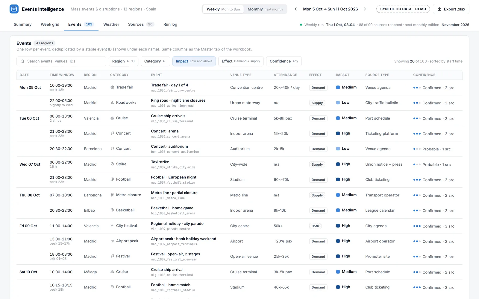 Events table with filters